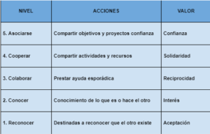 ¿Cuándo fue la primera vez que recibiste apoyo de otro profesor?