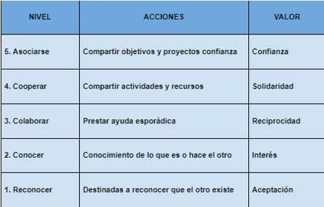 ¿Cuándo fue la primera vez que recibiste apoyo de otro profesor?
